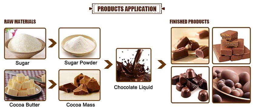 Production process of chocolate