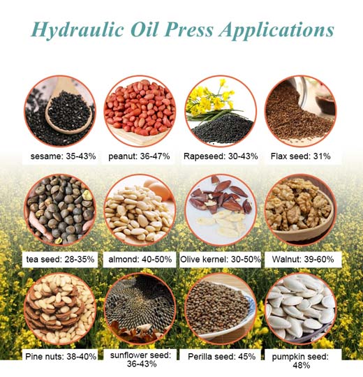 main materials for oil making