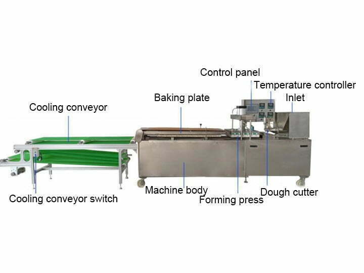 structure of chapati rolls maker machine